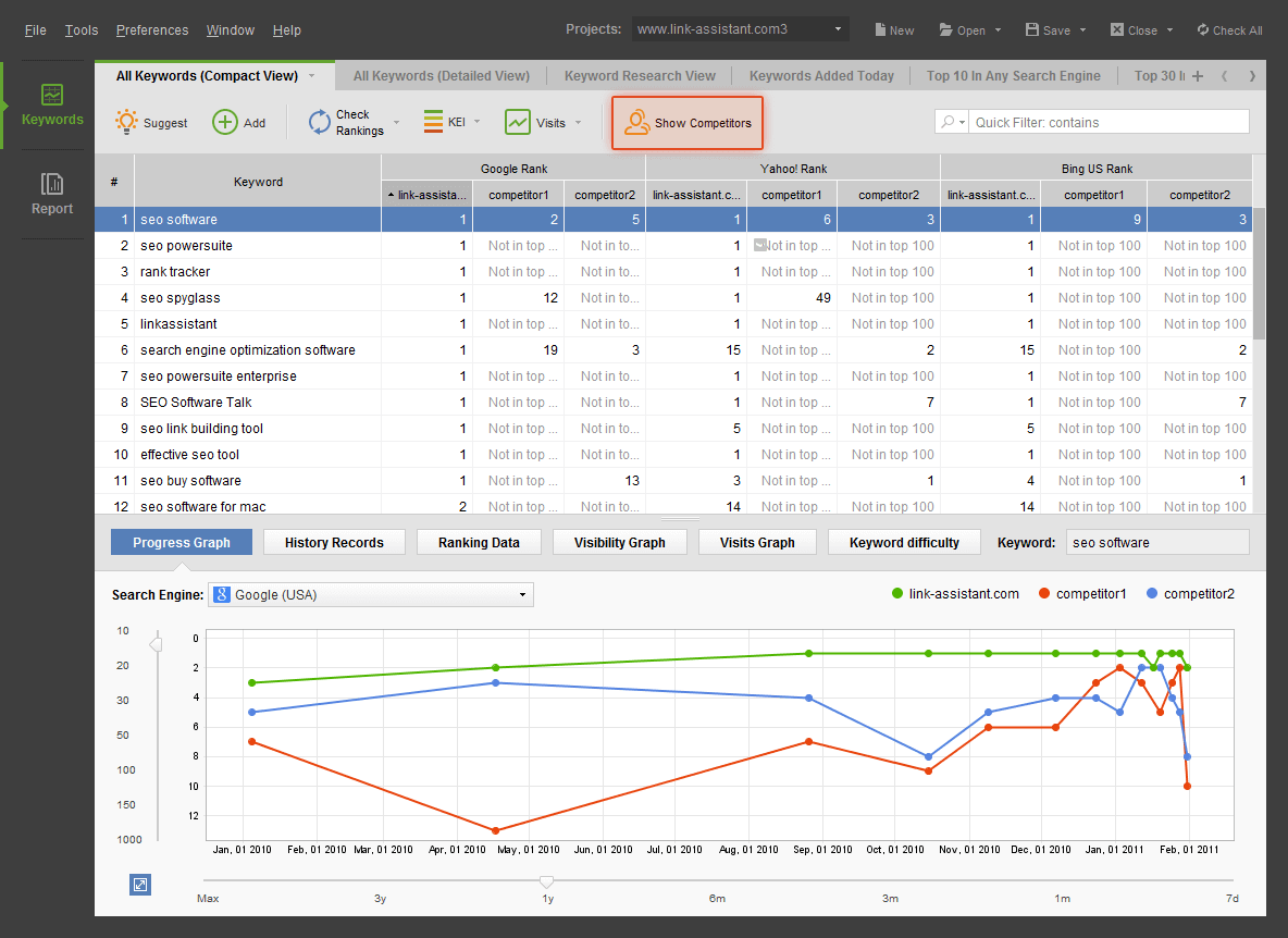 Rank Tracker Enterprise License