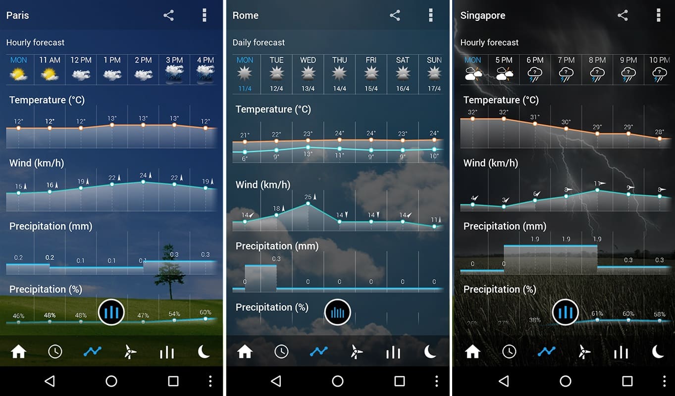 Transparent Clock Weather Pro V3.11.02 Best Clock And Weather Widgets Apk