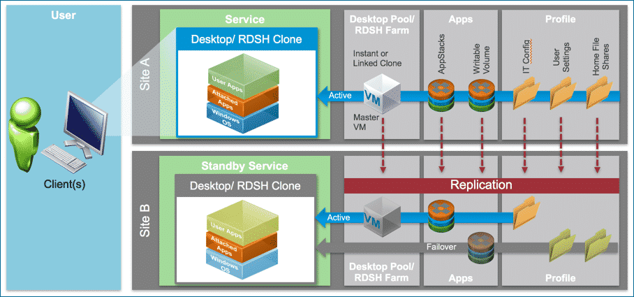 Vmware Horizon Enterprise Software Full Version