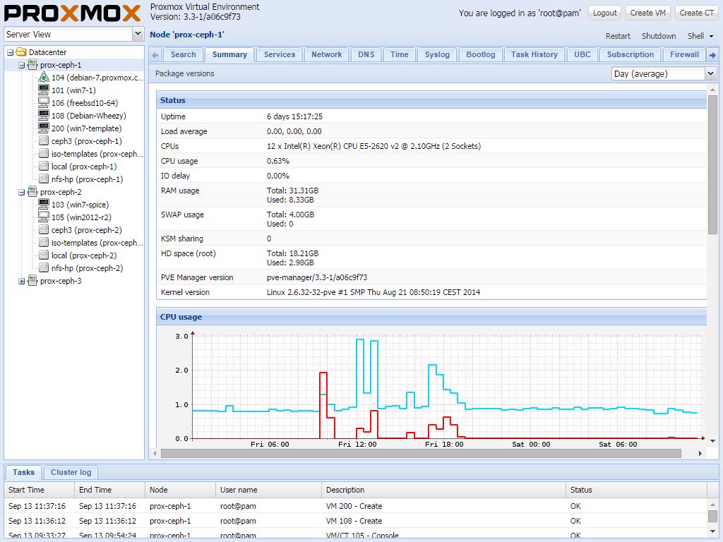 Proxmox Virtual Environment Full Version