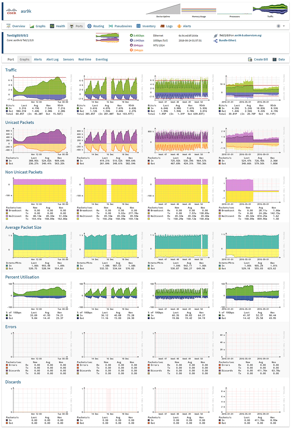 Observium Network Monitoring Tool For Windows Free Download Full Version