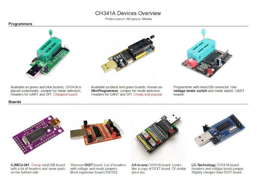 CH341A USB Mini Programmer Direct and Torrent Link